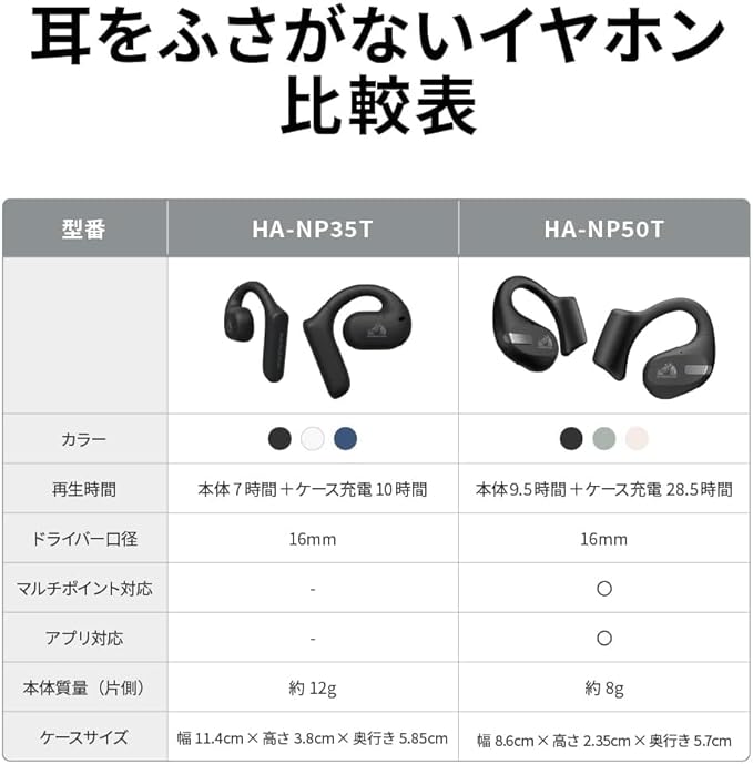 JVCケンウッド Victor ワイヤレスイヤホン bluetooth nearphones 耳をふさがない ながら聴き テレワーク 耳掛け イヤーフック 最大17時間再生 ネイビー JVCケンウッド Victor ワイヤレスイヤホン bluetooth nearphones 耳をふさがない ながら聴き テレワーク 耳掛け イヤーフック 最大17時間再生 ネイビー
