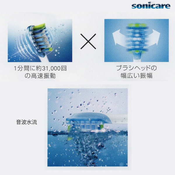 フィリップス プロテクトクリーン4700 プロフェッショナル
