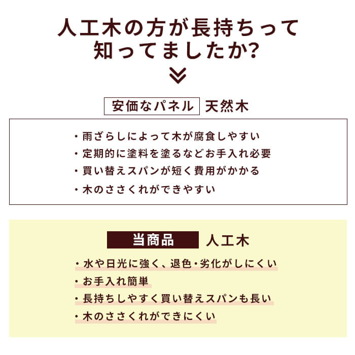縁台 5点セット セット ウッドデッキ 人工木 庭 ガーデン エクステリア 縁側 DIY D 縁台 5点セット セット ウッドデッキ 人工木 庭 ガーデン エクステリア 縁側 DIY D