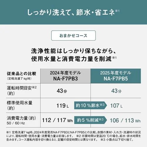 Qoo10] パナソニック 全自動洗濯機 洗濯：7.0