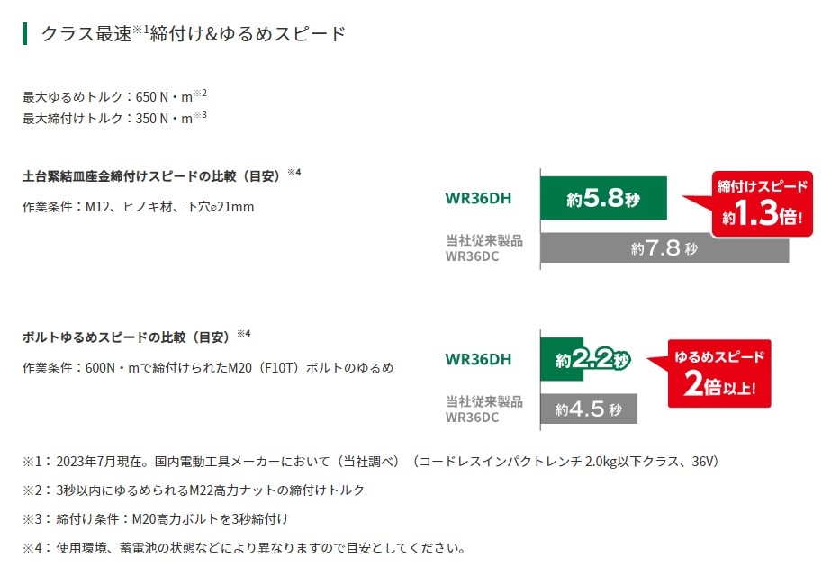 HiKOKI マルチボルト(36V)コードレスインパクトレンチ WR36DH(2XPSZ)(63412) HiKOKI マルチボルト(36V)コードレスインパクトレンチ WR36DH(2XPSZ)(63412)