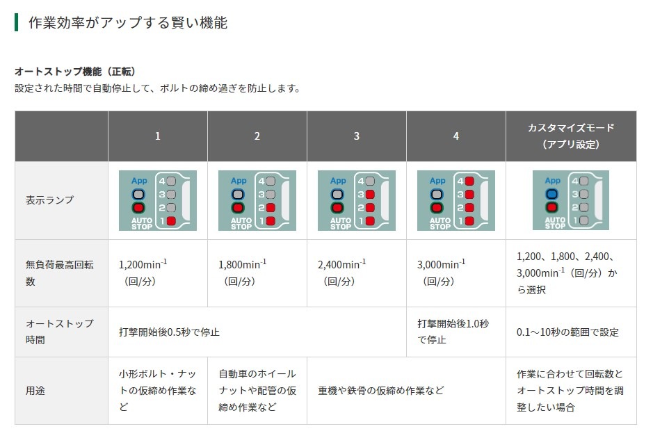 HiKOKI マルチボルト(36V)コードレスインパクトレンチ WR36DH(2XPSZ)(63412) HiKOKI マルチボルト(36V)コードレスインパクトレンチ WR36DH(2XPSZ)(63412)