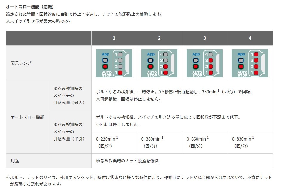 HiKOKI マルチボルト(36V)コードレスインパクトレンチ WR36DH(2XPSZ)(63412) HiKOKI マルチボルト(36V)コードレスインパクトレンチ WR36DH(2XPSZ)(63412)