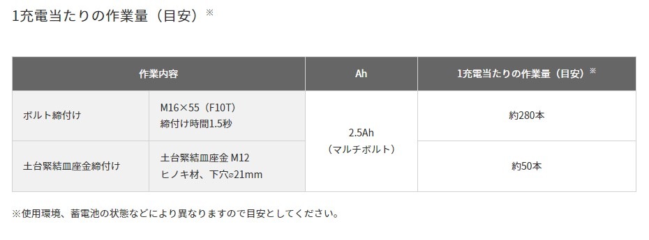 HiKOKI ﾏﾙﾁﾎﾞﾙﾄ（36V）ｺｰﾄﾞﾚｽｲﾝﾊﾟｸﾄﾚﾝﾁ WR36DH(2XPSZ)(63412)
