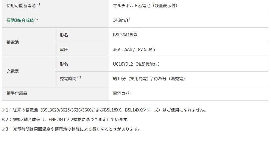 HiKOKI ﾏﾙﾁﾎﾞﾙﾄ（36V）ｺｰﾄﾞﾚｽｲﾝﾊﾟｸﾄﾚﾝﾁ WR36DH(2XPSZ)(63412)