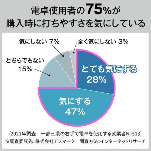 カシオ DE-12D-L-WE 人間工学電卓 デスクタイプ 12桁 ホワイト DE12DLWE カシオ DE-12D-L-WE 人間工学電卓 デスクタイプ 12桁 ホワイト DE12DLWE