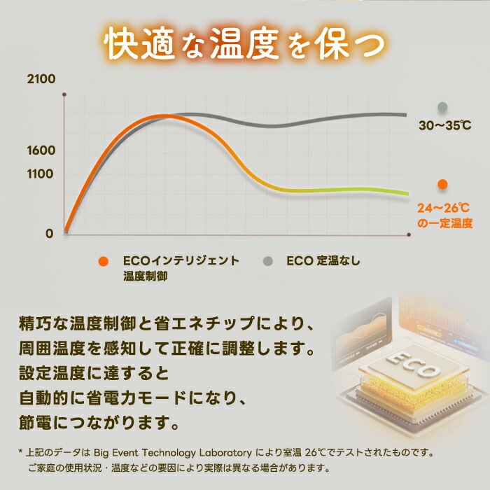 加湿機能付 ヒーター 電気ストーブ 1200W 暖房 速暖 温度設定 PTCヒーター 加湿器 1.3L 6段階 sothing 1台2役 タイマー 広範囲 大空間 静音 省エネ ライト 照明 ミスト
