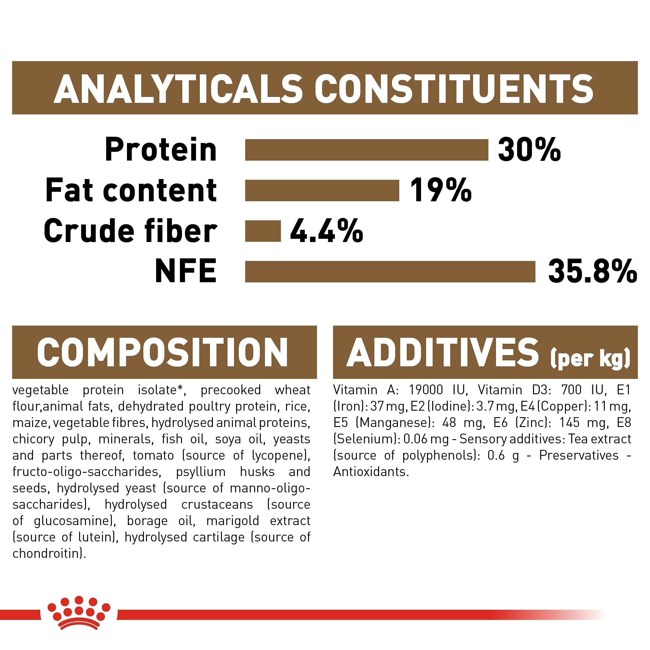 ロイヤルカナン FHN エイジング 12 猫用 2kg ロイヤルカナン FHN エイジング 12 猫用 2kg
