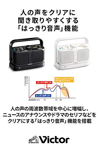色：ホワイト Victor JVC SP-A900-W お手元テレビスピーカー ワイヤレス 生活防水
