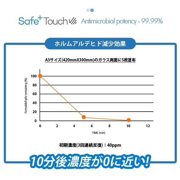 Qoo10] セーフタッチ抗菌テープ 透明ロールタイプ