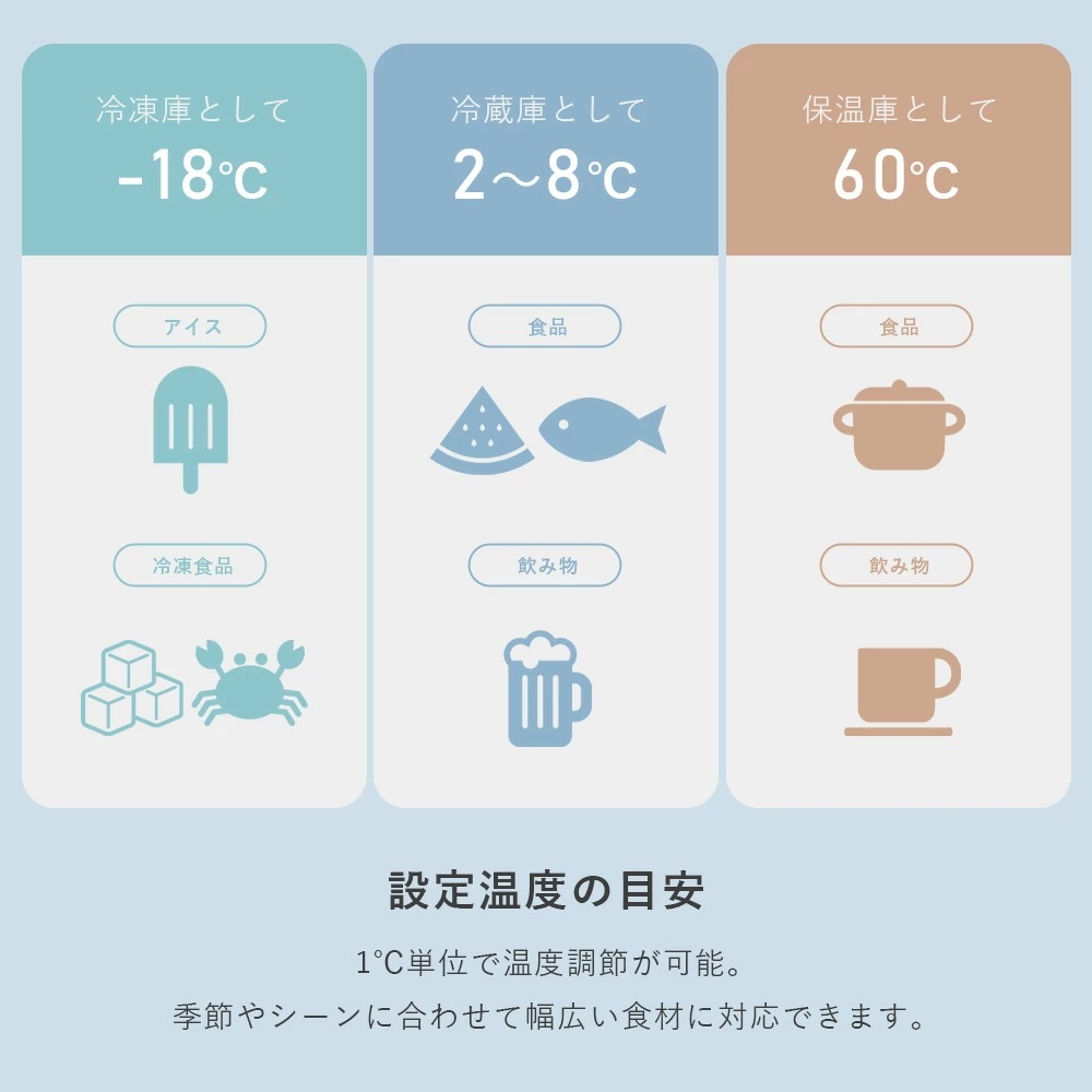 ポータブル 保冷温庫 冷蔵庫 冷凍庫 車載 35L 電池パック AC/DC電源 -18~60度 YFR-DC350 ポータブル 保冷温庫 冷蔵庫 冷凍庫 車載 35L 電池パック AC/DC電源 -18~60度 YFR-DC350