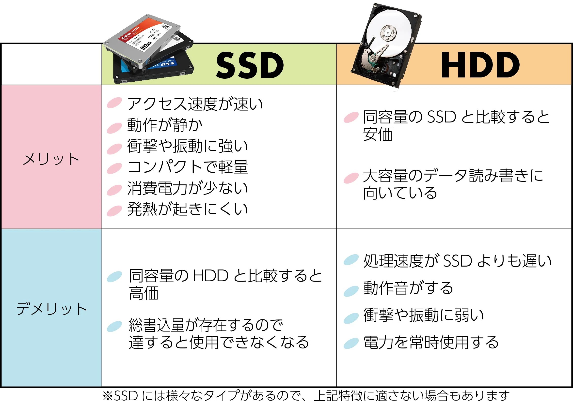第六世代Corei5搭載 驚速起動　店長おまかせPC ノートパソコン 最安値挑戦 Windows11　MSoffice2021 SSD128GB　メモリー4GB 　無線LAN Bランク