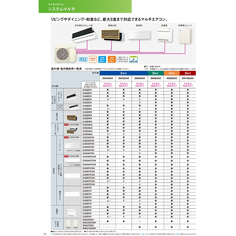 C563ATSVK 【室内機のみ】 エアコン 主に18畳 risora リソラ ダークグレー 室外機別売り マルチエアコン室内機 選べるパネルカラー 2023年