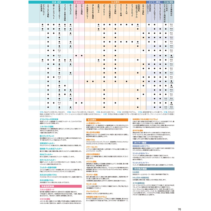 C563ATSVK 【室内機のみ】 エアコン 主に18畳 risora リソラ ダークグレー 室外機別売り マルチエアコン室内機 選べるパネルカラー 2023年