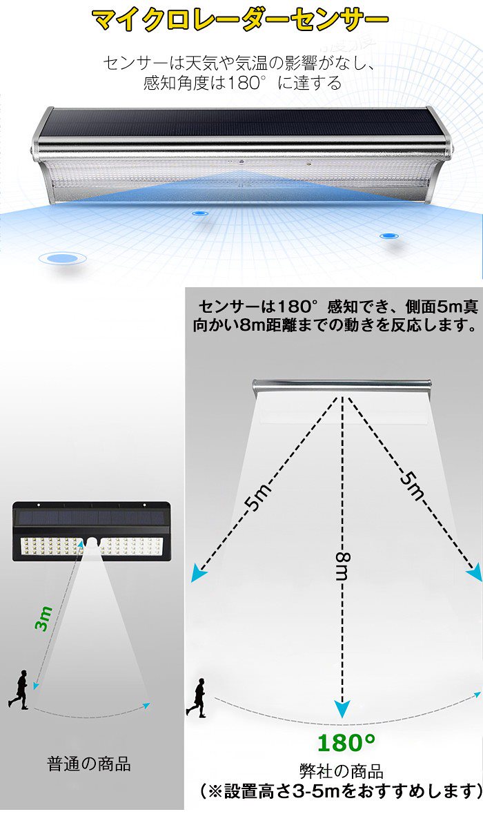 2個セット 世界最先端メーカーの高輝度LEDチップ採用ソーラーライト 60LED 屋外 防水 センサーライト デザインソーラーライト ガーデンライト 人感センサー 自動点灯 2個セット 世界最先端メーカーの高輝度LEDチップ採用ソーラーライト 60LED 屋外 防水 センサーライト デザインソーラーライト ガーデンライト 人感センサー 自動点灯
