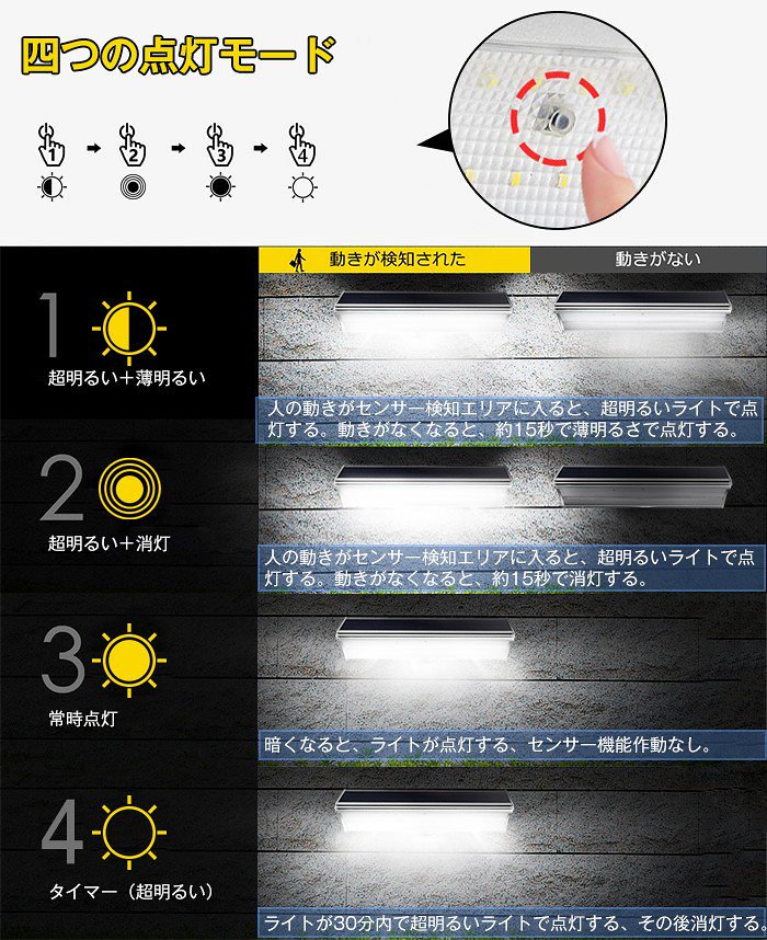 2個セット 世界最先端メーカーの高輝度LEDチップ採用ソーラーライト 60LED 屋外 防水 センサーライト デザインソーラーライト ガーデンライト 人感センサー 自動点灯 2個セット 世界最先端メーカーの高輝度LEDチップ採用ソーラーライト 60LED 屋外 防水 センサーライト デザインソーラーライト ガーデンライト 人感センサー 自動点灯