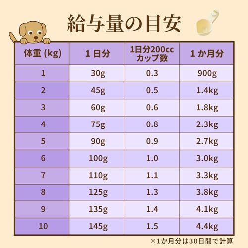 Nutro ニュートロ シュプレモ 小型犬用 成犬用 3kg ドッグフード【自然素材/着色料 無添加/消化に良い/小粒/小粒】