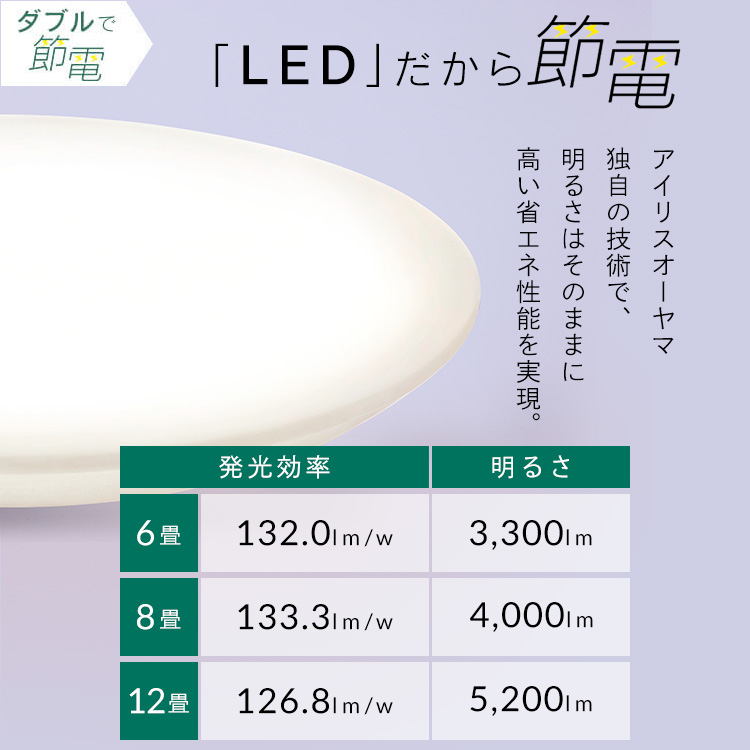 【2個セット】シーリングライト LED 6畳用 LEDシーリングライト 5.0Qシリーズ 6畳 調光 調色 プレーン CEA6DL-5.0Q アイリスオーヤマ メガ割 【2個セット】シーリングライト LED 6畳用 LEDシーリングライト 5.0Qシリーズ 6畳 調光 調色 プレーン CEA6DL-5.0Q アイリスオーヤマ メガ割