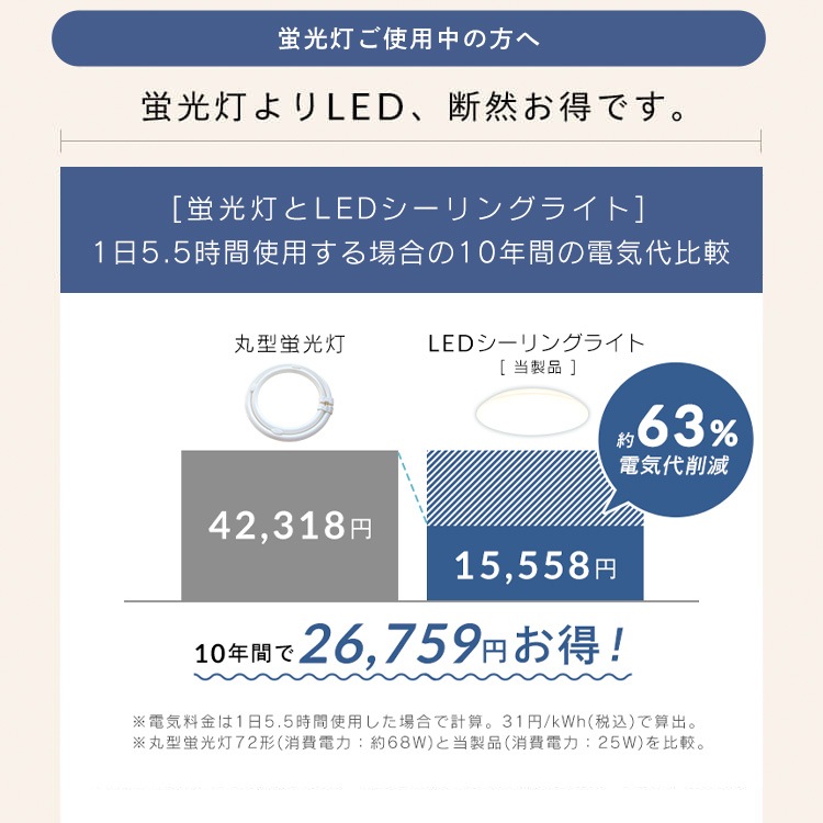 【2個セット】シーリングライト LED 6畳用 LEDシーリングライト 5.0Qシリーズ 6畳 調光 調色 プレーン CEA6DL-5.0Q アイリスオーヤマ メガ割 【2個セット】シーリングライト LED 6畳用 LEDシーリングライト 5.0Qシリーズ 6畳 調光 調色 プレーン CEA6DL-5.0Q アイリスオーヤマ メガ割