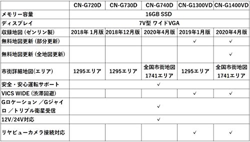 パナソニック ゴリラ... : カー用品 ポータブルカーナビ お得高品質
