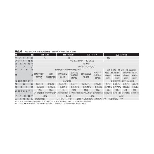 SLS-15 背負い式充電噴霧器 15L 18V 2.0Ah スマートシリーズ
