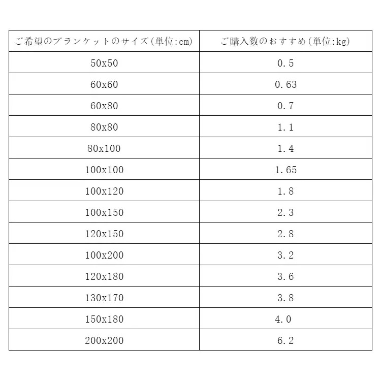 【9/10KG】 チャンキーニット 幅約6CM 9000g 10000g 毛糸 アクリル ヤーン ニットヤーン ウール チャンキーヤーン ブランケット 超極太毛糸 毛糸 手芸 編み物 太い 極太 糸 【9/10KG】 チャンキーニット 幅約6CM 9000g 10000g 毛糸 アクリル ヤーン ニットヤーン ウール チャンキーヤーン ブランケット 超極太毛糸 毛糸 手芸 編み物 太い 極太 糸