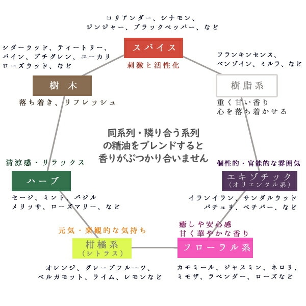 ページ フレーバーライフ 100ml ス... : 日用品雑貨 : アロマオイル カルダモン ⊖りとなりま - www.blaskogabyggd.is