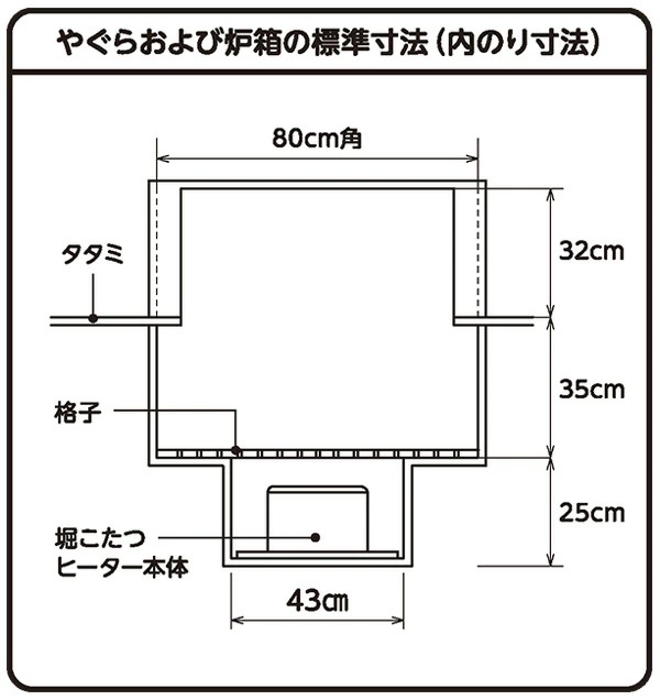 こたつ ヒーター 堀こたつ用ヒーターユニット 手元コントローラー YMH-606E こたつ ヒーター 堀こたつ用ヒーターユニット 手元コントローラー YMH-606E