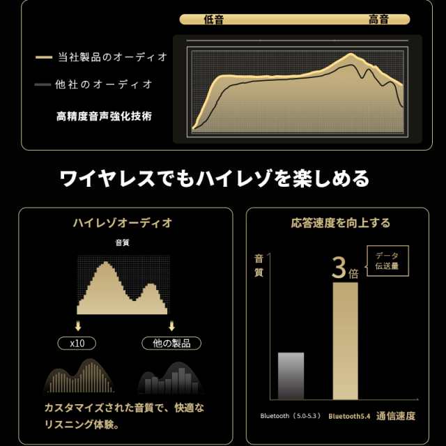 2025最モデル ワイヤレスイヤホン Bluetooth5.4 タッチディスプレイ付き 1.28インチ 液晶搭載ケース 片耳/両耳 ENC ノイズリダクション ANC ノイズキャンセリング マイク内蔵 2025最モデル ワイヤレスイヤホン Bluetooth5.4 タッチディスプレイ付き 1.28インチ 液晶搭載ケース 片耳/両耳 ENC ノイズリダクション ANC ノイズキャンセリング マイク内蔵