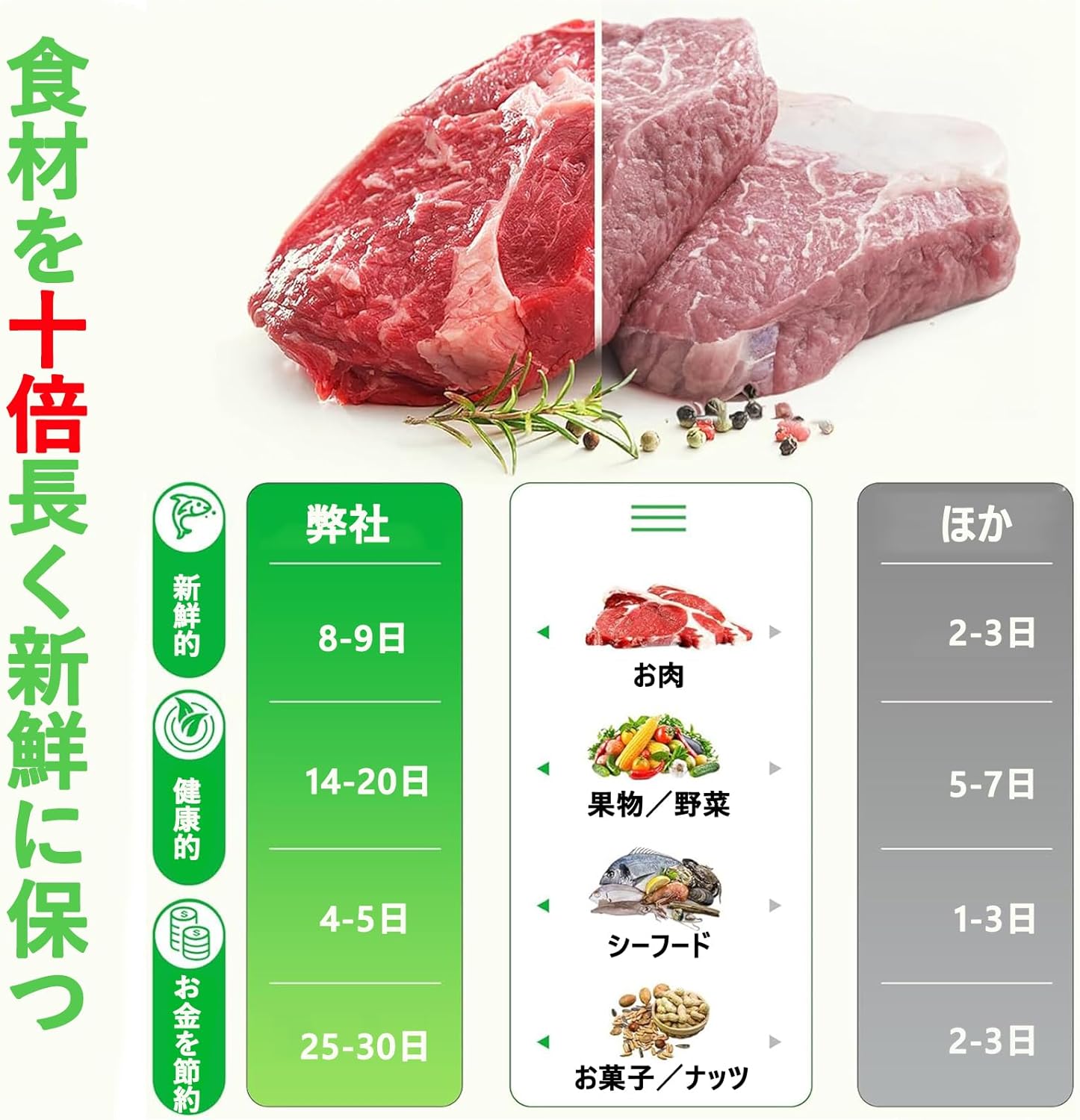 真空パック機 家庭用 自動 乾湿対応 85Kpa 業務用 全自動 真空シーラー 脱気密封 鮮度長持ち 真空パック機 家庭用 自動 乾湿対応 85Kpa 業務用 全自動 真空シーラー 脱気密封 鮮度長持ち