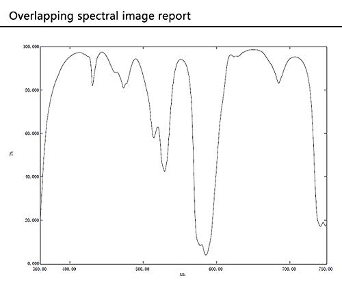 サイズ:77mm KANI 丸型フィルター レンズフィルター 光害カットフィルター LPRF Lig サイズ:77mm KANI 丸型フィルター レンズフィルター 光害カットフィルター LPRF Lig