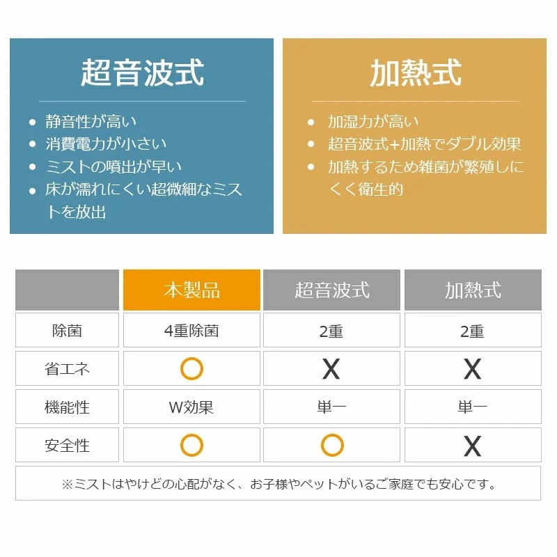 加湿器 卓上 8L 加湿機 ハイブリッド加湿器 スチーム式 四重除菌 空気清浄機 オフィス 湿度設定 自動湿度調節 空焚き防止 UVライト除菌 超音波加熱式 次亜塩素酸水対応 アロマ 省エネ メガ割