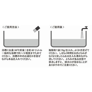 Qoo10] 入浴剤 ゼリー風呂 フローデ バスゼリー