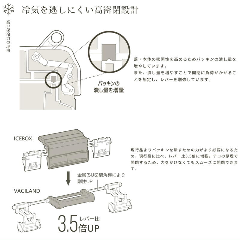 正規品 ヴァシランド ST 32L VACILAND ST 32L NX-332W サンドベージュ/01 カーキ/02 日本製 クーラーボックス アウトドア 正規品 ヴァシランド ST 32L VACILAND ST 32L NX-332W サンドベージュ/01 カーキ/02 日本製 クーラーボックス アウトドア