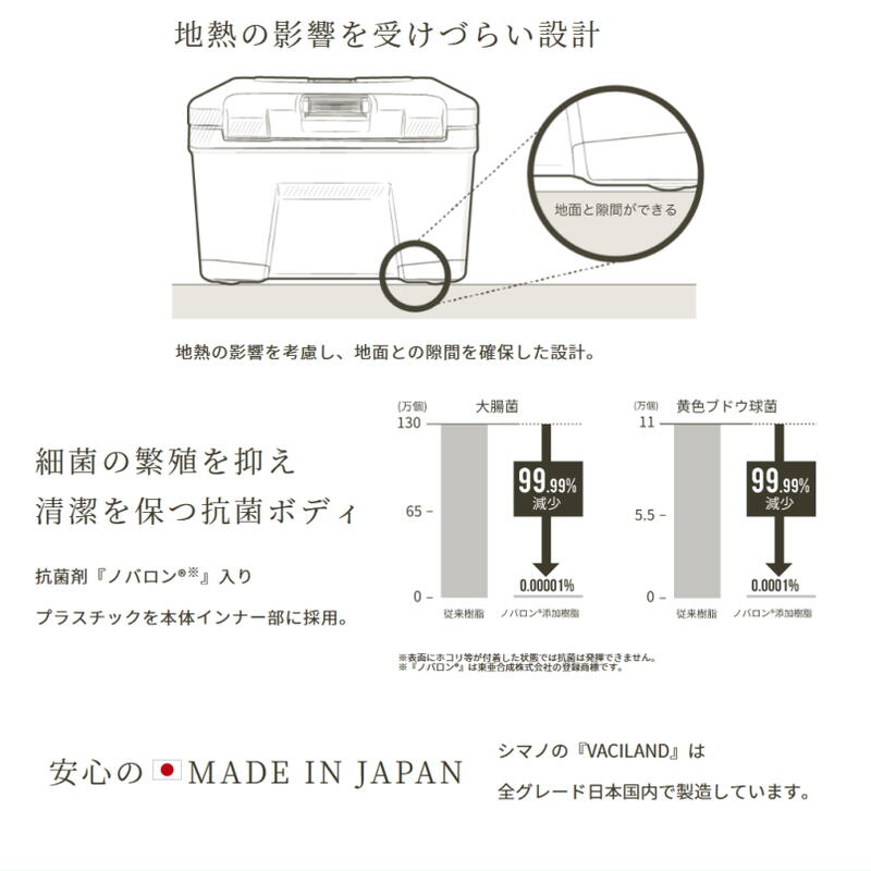正規品 ヴァシランド ST 32L VACILAND ST 32L NX-332W サンドベージュ/01 カーキ/02 日本製 クーラーボックス アウトドア 正規品 ヴァシランド ST 32L VACILAND ST 32L NX-332W サンドベージュ/01 カーキ/02 日本製 クーラーボックス アウトドア