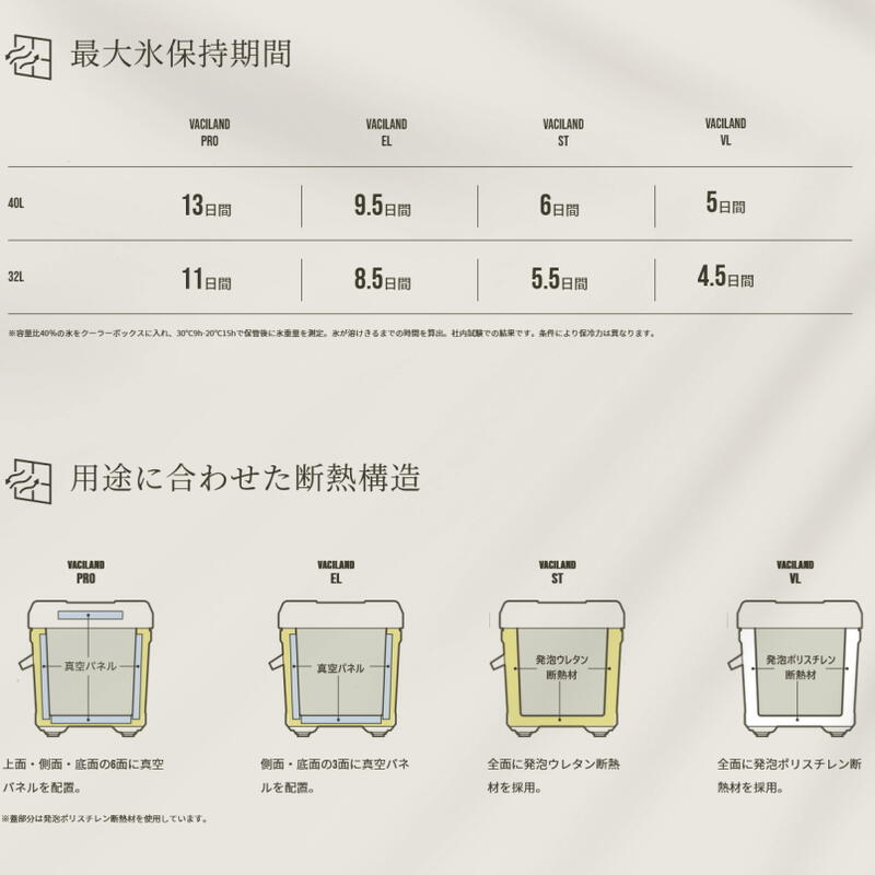 正規品 ヴァシランド ST 32L VACILAND ST 32L NX-332W サンドベージュ/01 カーキ/02 日本製 クーラーボックス アウトドア 正規品 ヴァシランド ST 32L VACILAND ST 32L NX-332W サンドベージュ/01 カーキ/02 日本製 クーラーボックス アウトドア