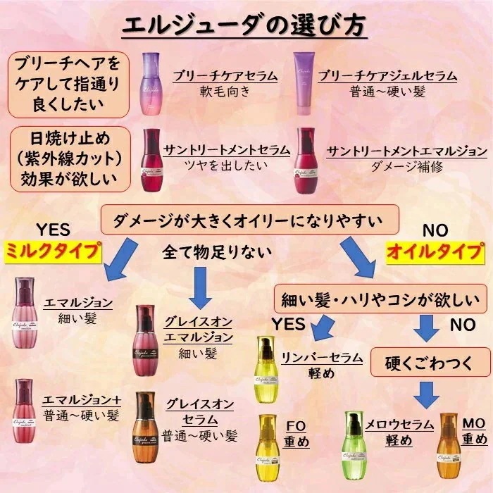 【3本セット】エルジューダ FO 120ml 【3本セット】エルジューダ FO 120ml