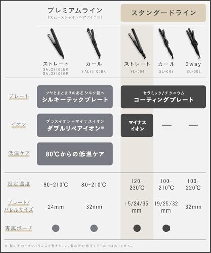 秋冬カラー サロニア ストレートアイロン ヘアアイロン 24mm 耐熱ポーチ付 海外対応 SL-004SMP マイニュアンスピン
