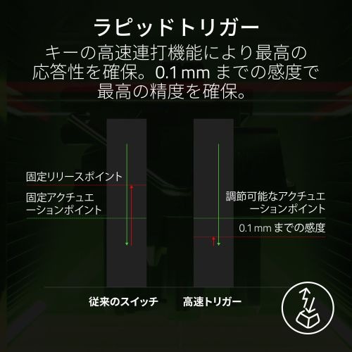 Razer 【国内正規品】ラピッドトリガー対応 光学式オプティカルキーボード 有線 日本語配列 Huntsman V3 Pro Tenkeyless JP (White Edition) RZ030 Razer 【国内正規品】ラピッドトリガー対応 光学式オプティカルキーボード 有線 日本語配列 Huntsman V3 Pro Tenkeyless JP (White Edition) RZ030