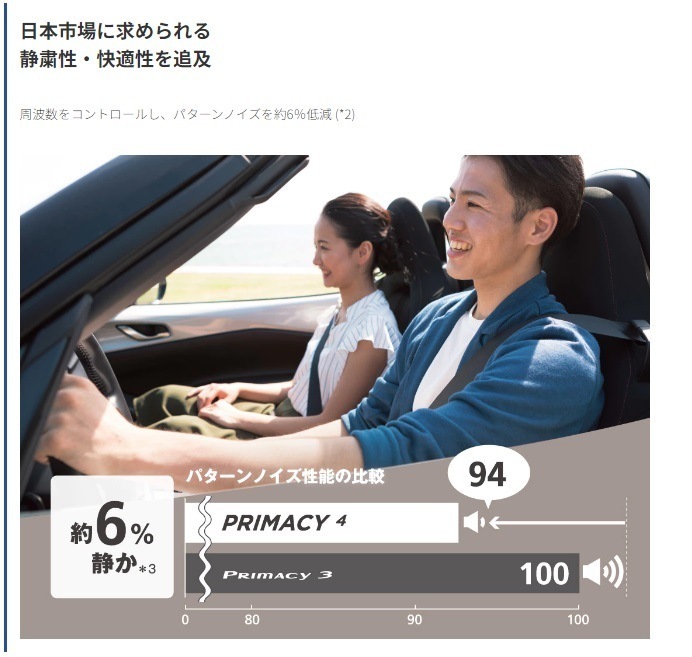 24年製 PRIMACY 4+ 205/45R17 88V XL 夏タイヤ 輸入車 [営業日午前着金で当日出荷][在庫有-取付店直送可]