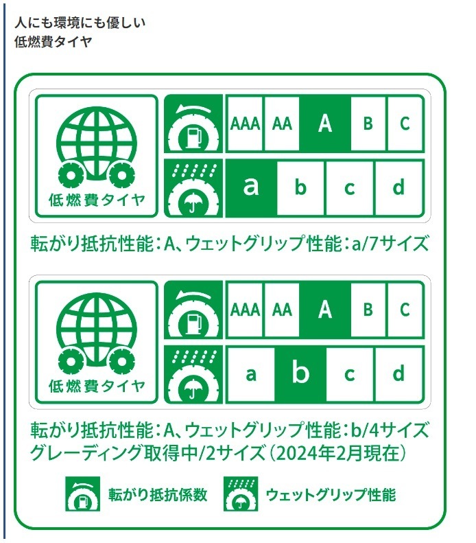 24年製 PRIMACY 4+ 205/45R17 88V XL 夏タイヤ 輸入車 [営業日午前着金で当日出荷][在庫有-取付店直送可]