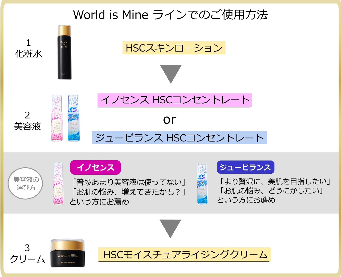 【ヒト幹細胞コスメ】World is Mine ジュービランスHSCコンセントレート 美容液 【ヒト幹細胞コスメ】World is Mine ジュービランスHSCコンセントレート 美容液