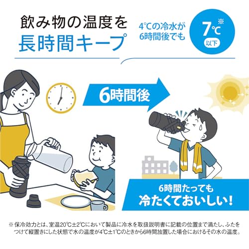 象印マホービン クールボトル 水筒 1.5L スポーツタイプ シームレスせん 衝撃や擦れに強いプロテクトアーマー ライムブルー SD-HB15-AG 象印マホービン クールボトル 水筒 1.5L スポーツタイプ シームレスせん 衝撃や擦れに強いプロテクトアーマー ライムブルー SD-HB15-AG