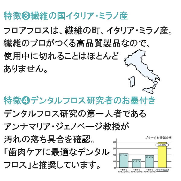 指原さんご愛用！歯垢（プラーク）をしっかりからめとる！歯磨き後の歯周予防ケア　フロアフロス45m 3個入り オーラルケア フロアフロス 歯周病 歯肉  デンタルフロス デンタル フロス 子供用 歯茎