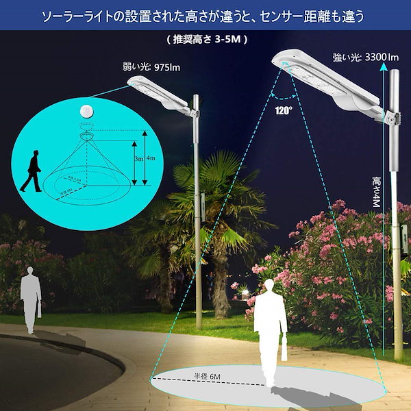 Sparkoe 街灯 LED ソーラー 街路灯 センサーライト 20w 3674lm(183.7lm