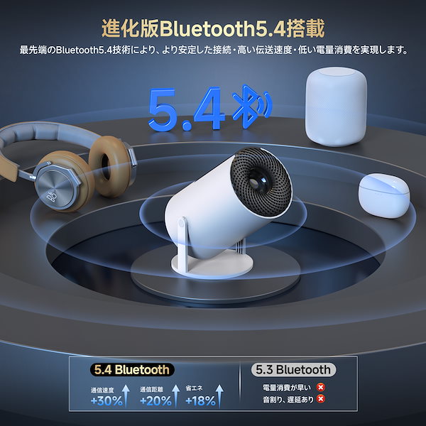 Amazon.co.jp: プロジェクター 家庭用 【 28000LM・270°回転・4K対応