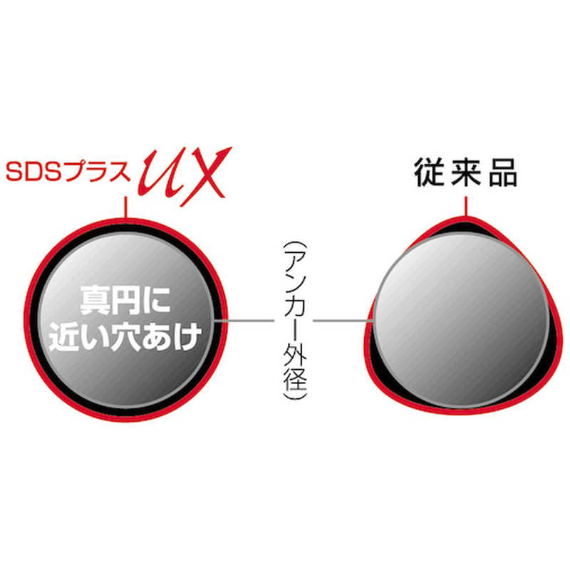 ユニカ UNIKA SDSプラスUX(クロス)ロング UXL22.0×350 UXL22.0X350 ユニカ UNIKA SDSプラスUX(クロス)ロング UXL22.0×350 UXL22.0X350