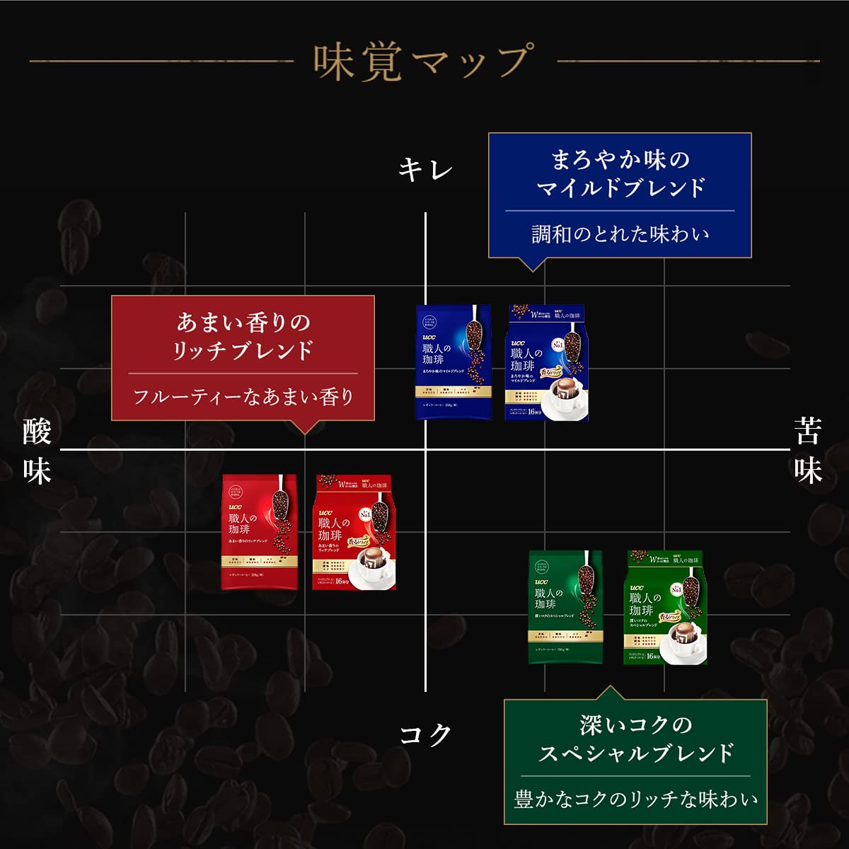 【Amazon.co.jp限定】UCC 職人の珈琲 ドリップコーヒー 深いコクのスペシャルブレンド 120杯 7グラム (x 120)