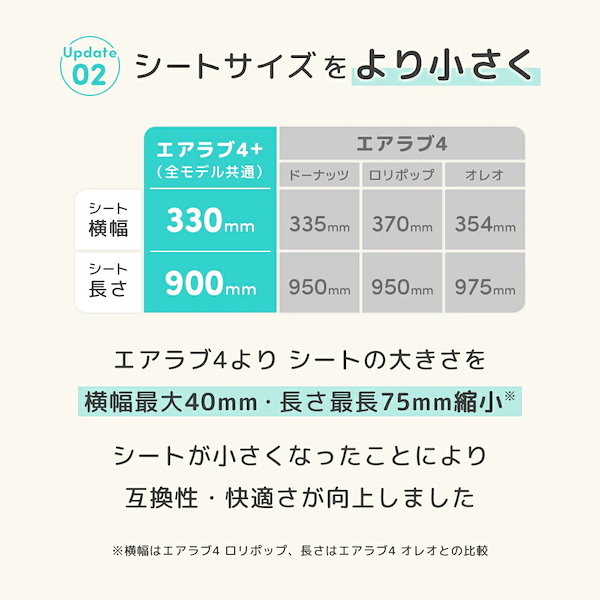 Qoo10] Poled 【最新モデル】エアラブ4+プラス ドーナ