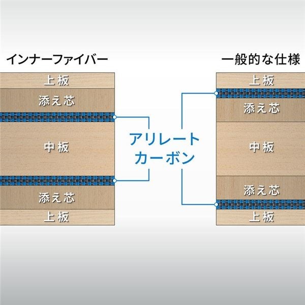 バタフライ（Butterfly） シェークラケット HARIMOTO TOMOKAZU INNERFORCE ALC AN（張本智和 インナーフォース ALC アナトミック） 36992